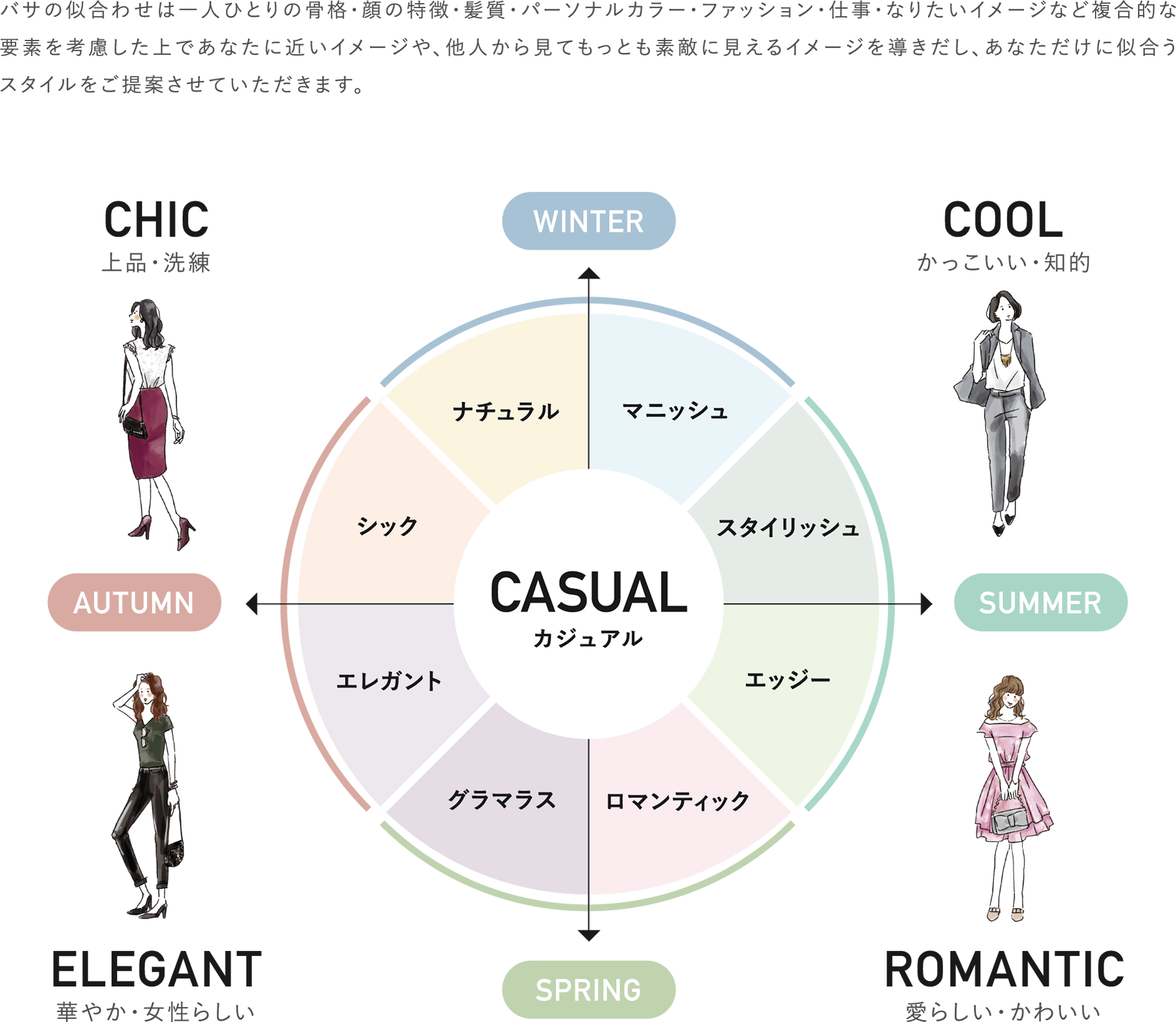 BASSA花小金井店でネット予約する