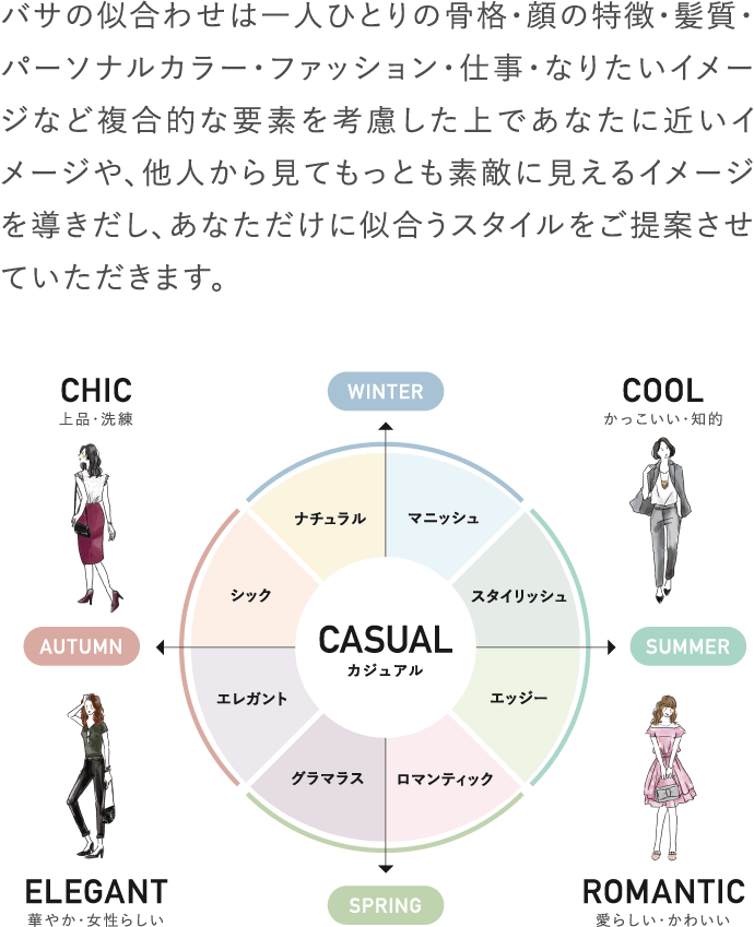 BASSA花小金井店でネット予約する