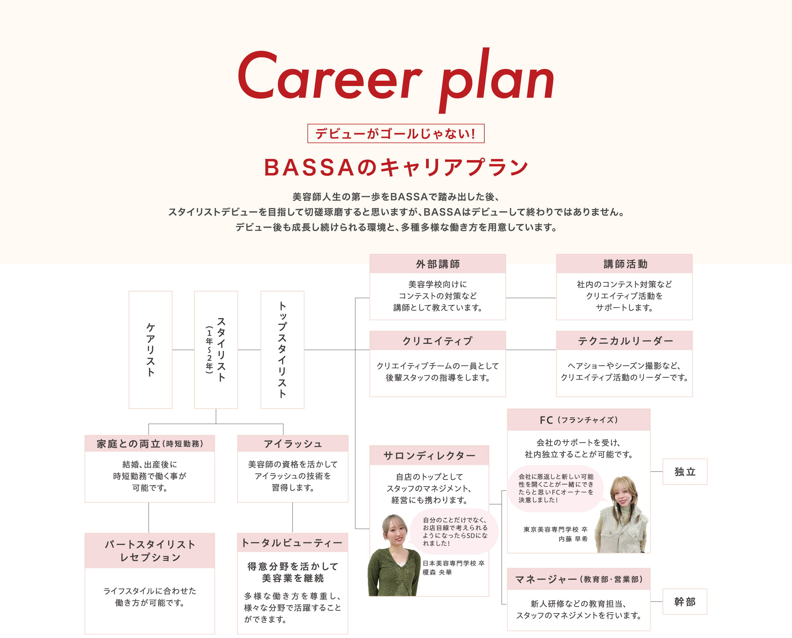 キャリアプラン