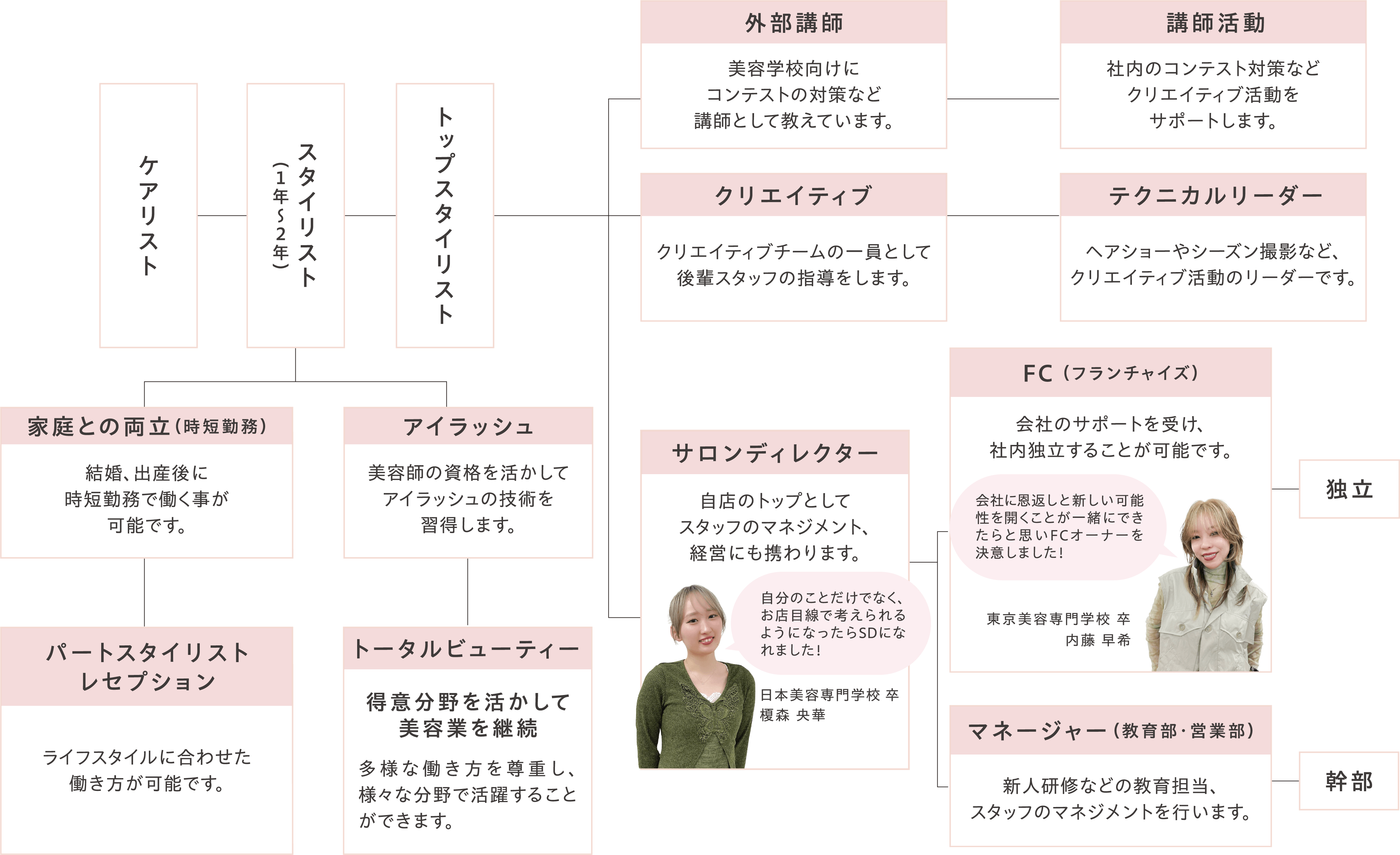 キャリアプラン