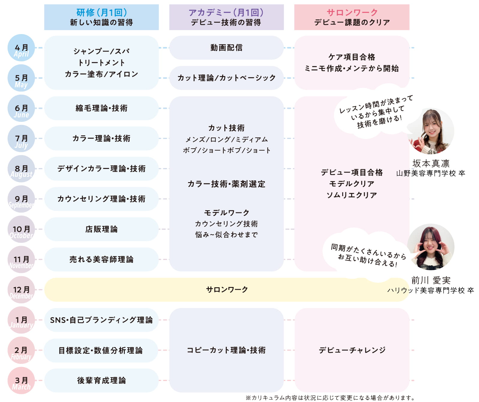 キャリア表