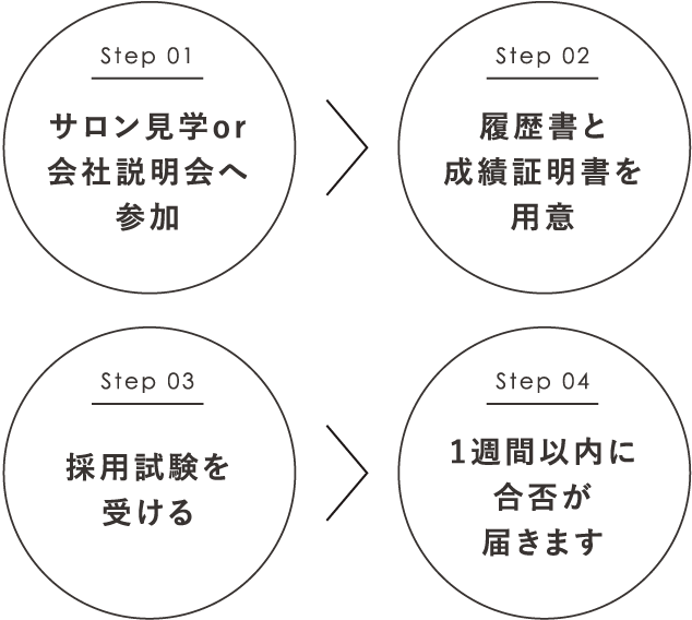 採用までの流れ