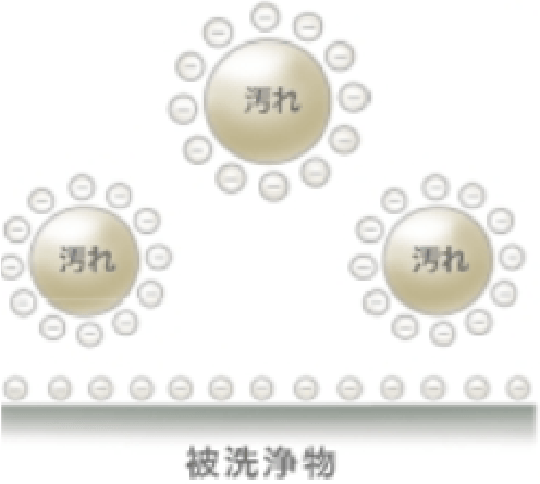 陰イオンの反発作用の画像