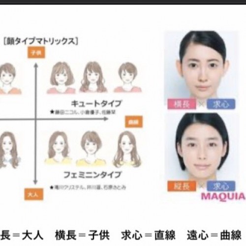 ☆似合わせ☆似合うヘアスタイルに