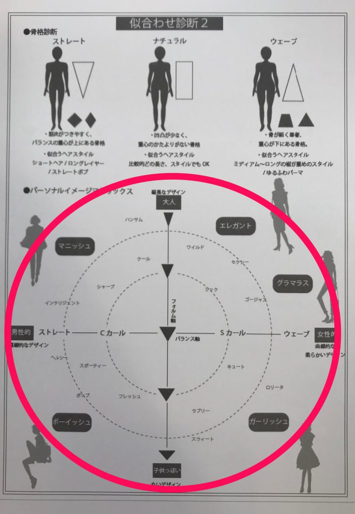 お客様に似合わせをご提案！