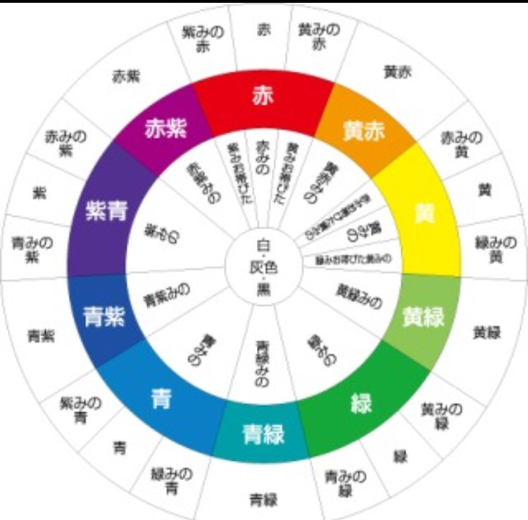 あなただけに、お似合いになるカラー 〜パーソナルカラー〜