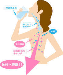 ☆水素水がもたらす健康効果☆