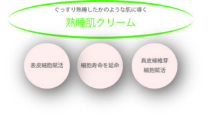 ぐっすり熟睡したかのような肌に導く、インプレアのクリーム。<br /> 肌にハリやツヤを与え、若々しい印象へと導きます。<br /> こってりとしてリッチ感のあるナイトクリームは、手のひらにとった時は少しかたさを感じますが、驚くほど伸びが良く、まるでバターのようにとろけて、肌に溶け込んでいきます。<br /> 翌朝、目覚めた時、潤いのある弾むような肌に幸せを感じられるインプレアのクリーム！<br /> 1日の始まりをハッピーな気持ちでスタートさせてくれる、インプレアの中でも最強アイテムの１つです！