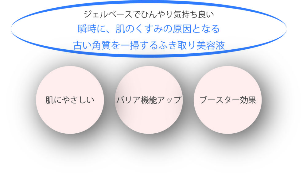 インプレア　瞬時に、肌のくすみの原因となる古い角質を一掃するふき取り美容液