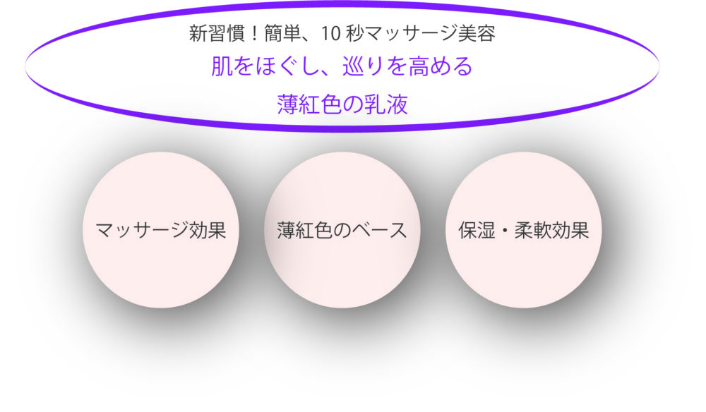 肌をやわらげ、巡りを高める薄紅色のインプレアの乳液は、やさしいファンデーションを付けたような明るい印象へと導きます。 マッサージするように約10秒なじませることで、さらに血色感がアップします。 すべすべと伸びが良く、使い心地の良い乳液は、肌をふっくらと、なめらかにするのが特長です。