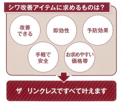 「ザ・リンクレス」シワ改善アイテムに求めるもの